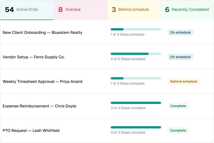Dashboard Overview3